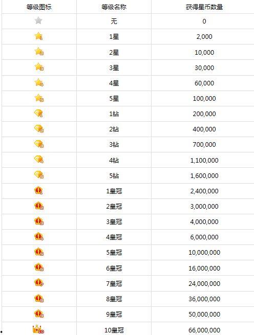 繁星主播明星等级表,逐级攀升，星光熠熠